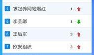今日热点爆料榜单最新,榜单新动态，热点事件盘点